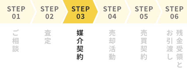 ステップ3