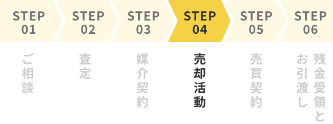 ステップ4